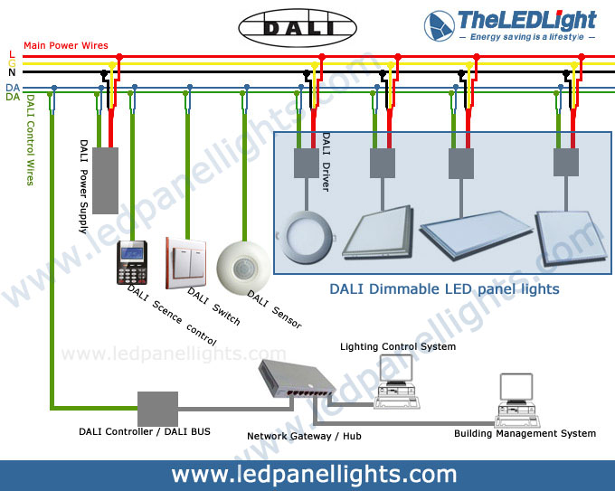 dali dimming led panel light