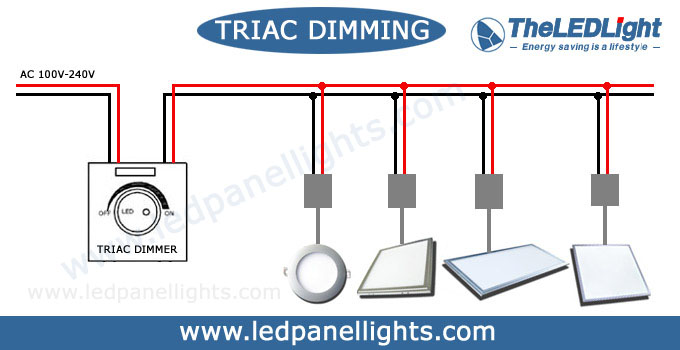 triac dimming led light panel