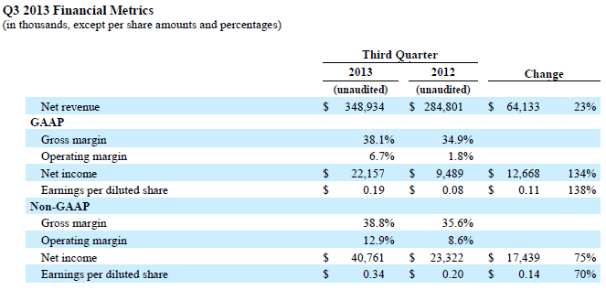 Cree-Q3-2013