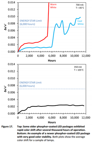 Color-Stability-of-LED-Lighting-2