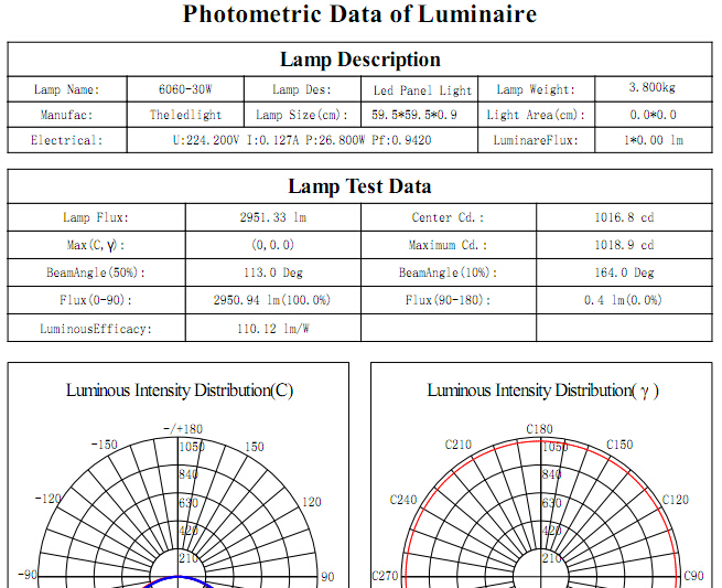 110-lumen-per-watt-ies